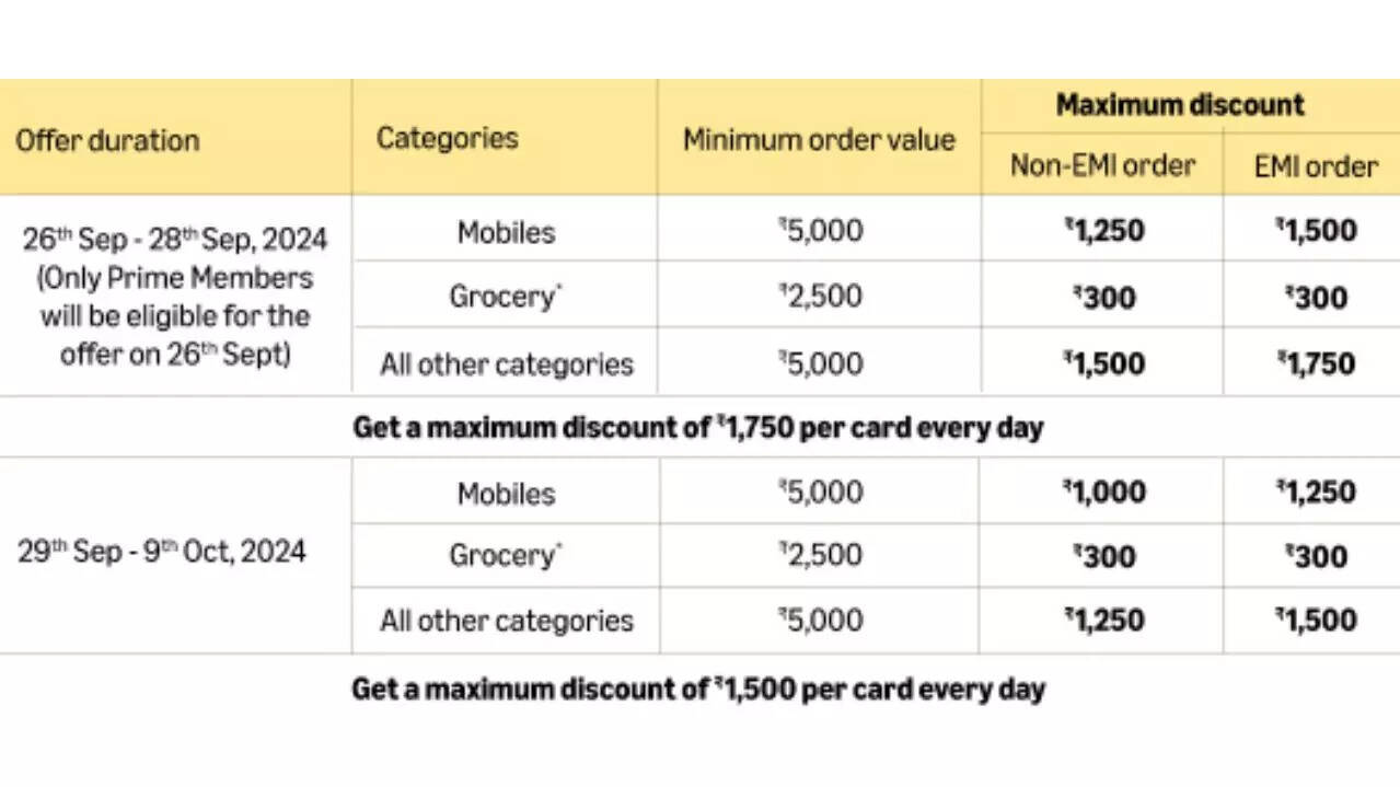 Amazon Sale 2024: Get 10% Instant Discount with SBI Credit Cards